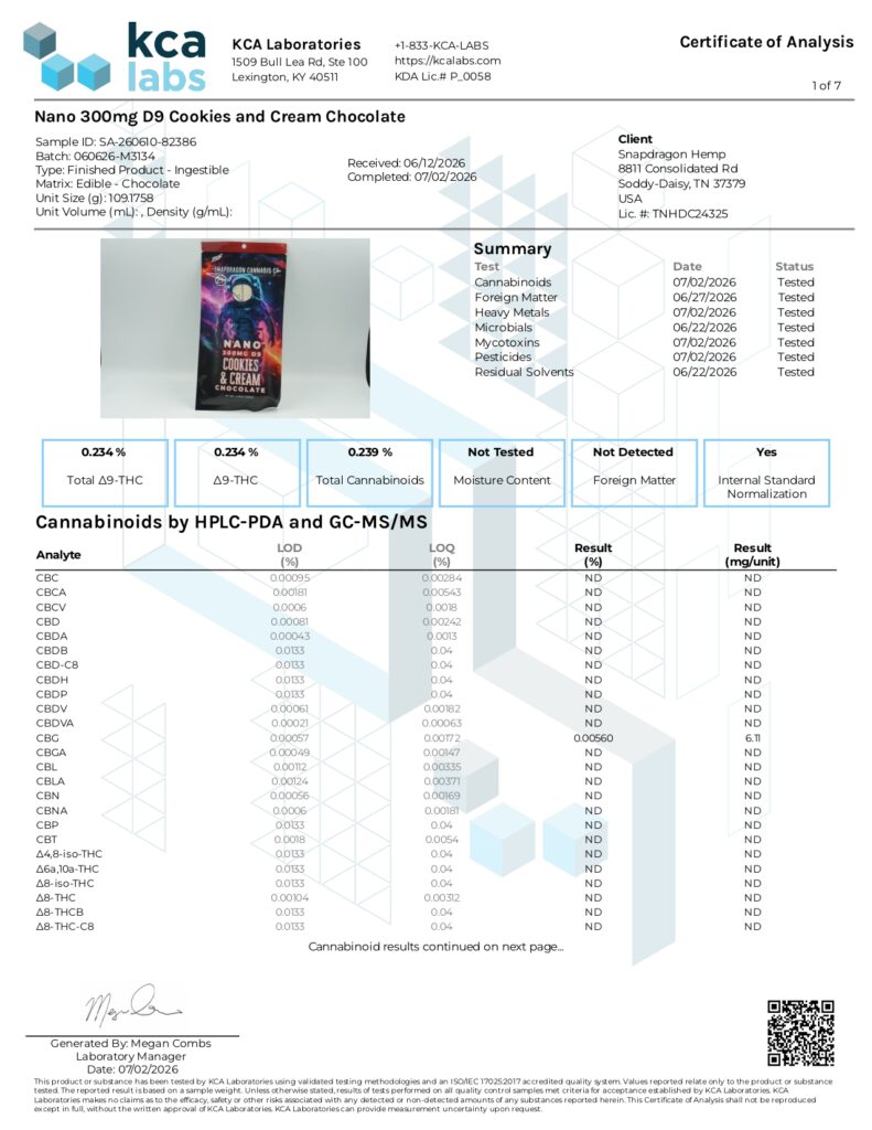 Delta-9 THC Infused Nano Chocolate Bars Lab Report