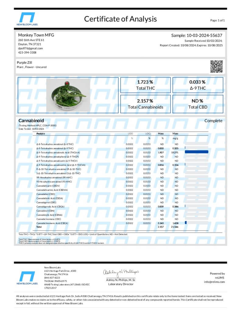 THCA 1g and 1/2g Pre-Roll 2pks Lab Report