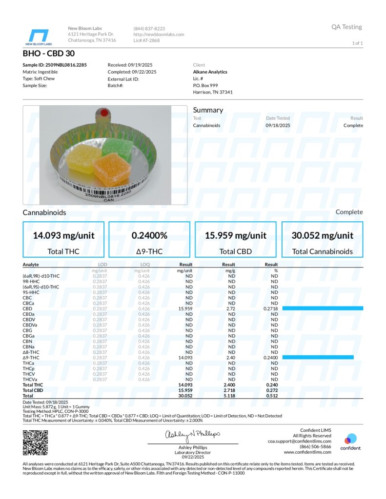 Delta-9 THC/CBD 30mg Gummies Lab Report
