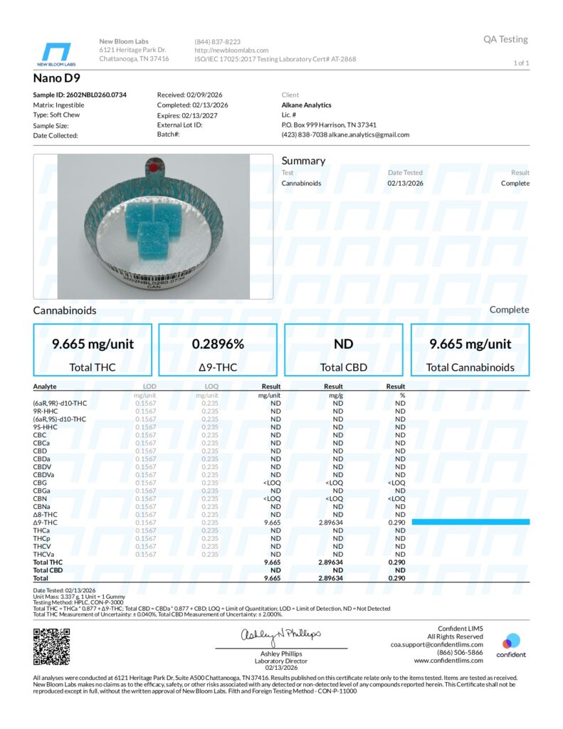 Delta-9 THC RINS9 Nano Gummies Lab Report