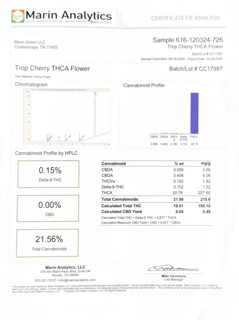 Trop Cherry Craft Reserve THCA Flower Lab Report