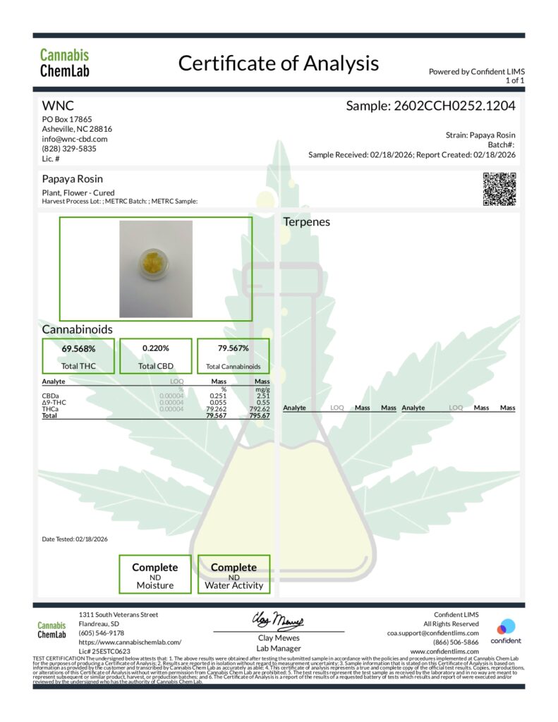 THCA Live Hash Rosin Lab Report