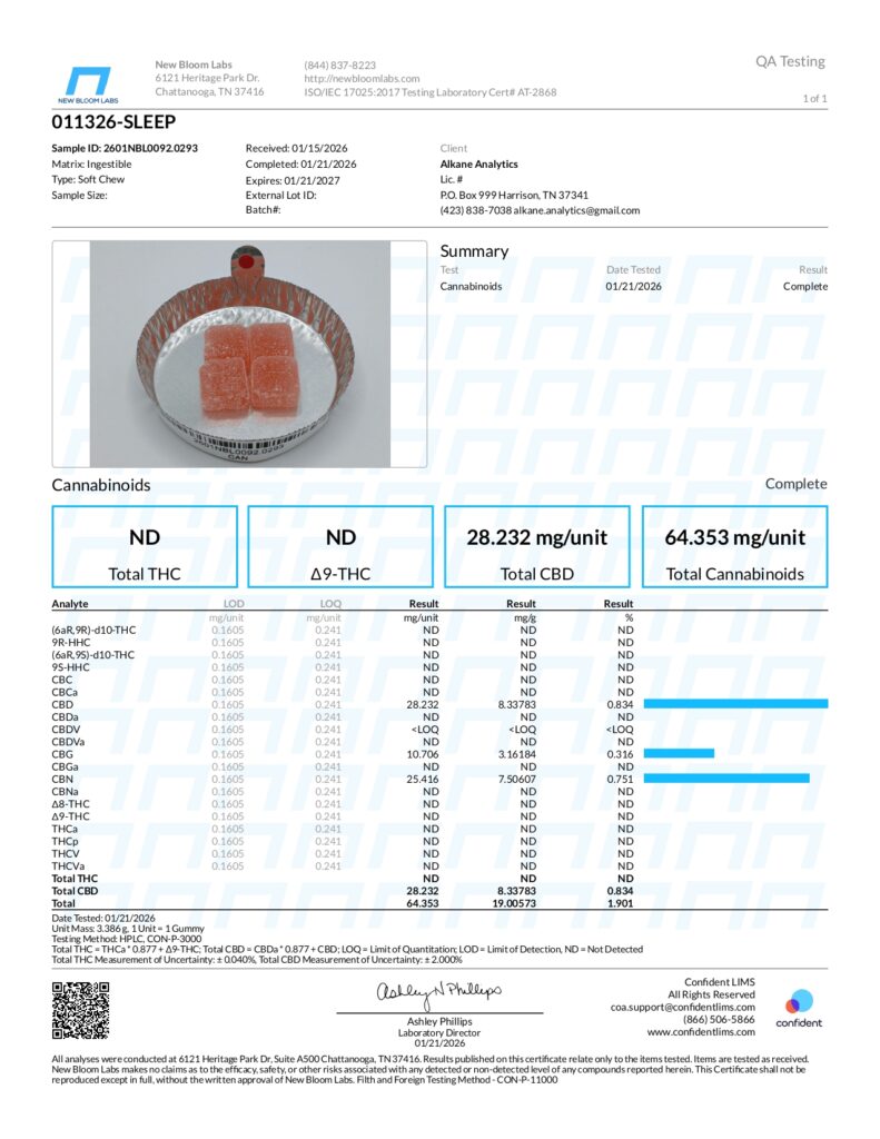 CBD, CBN, CBG Infused SLEEP Gummies Lab Report