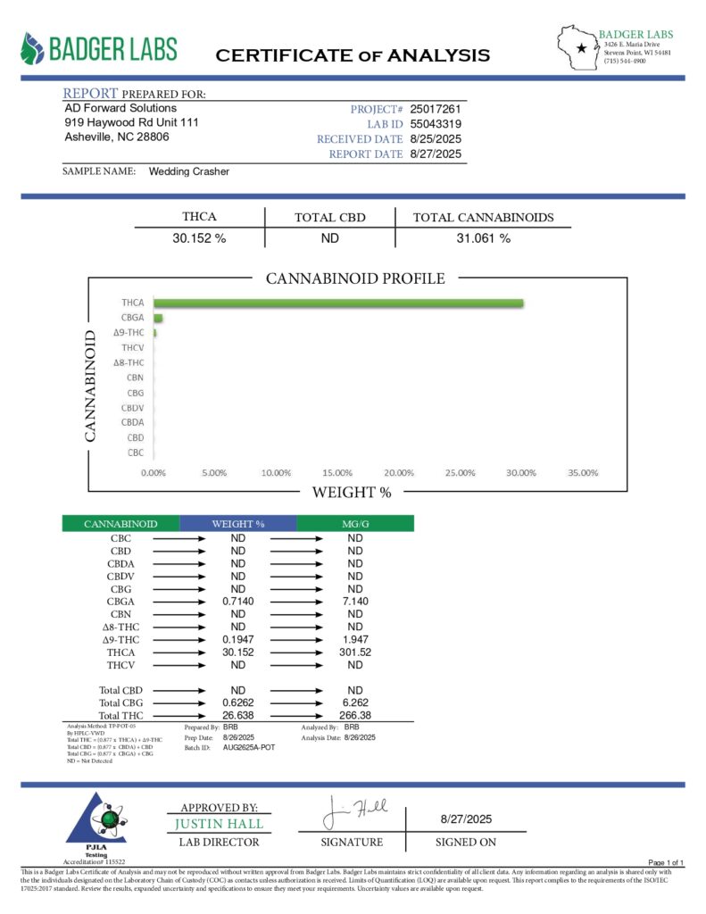 Wedding Crasher Dragon’s Cut THCA Flower Lab Report