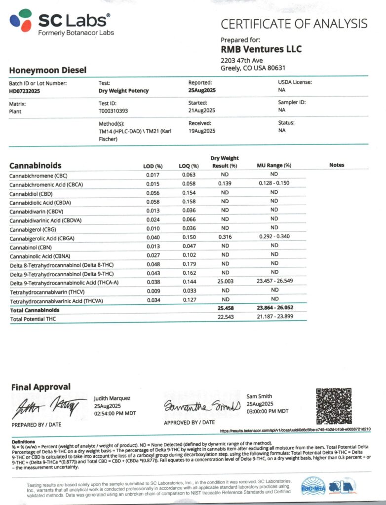 Honeymoon Diesel Connoisseur THCA Flower Lab Report