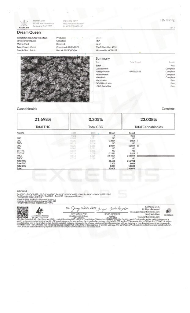 Dream Queen Dragon’s Cut THCA Flower Lab Report