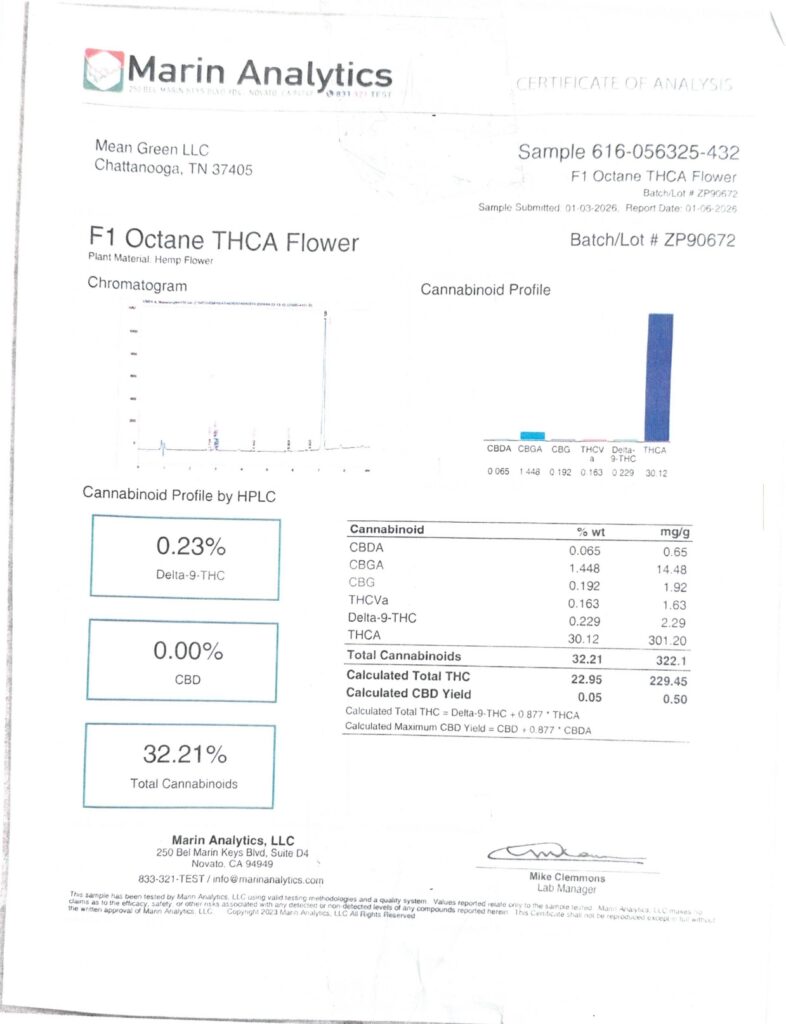 F1 Octane Connoisseur THCA Flower Lab Report