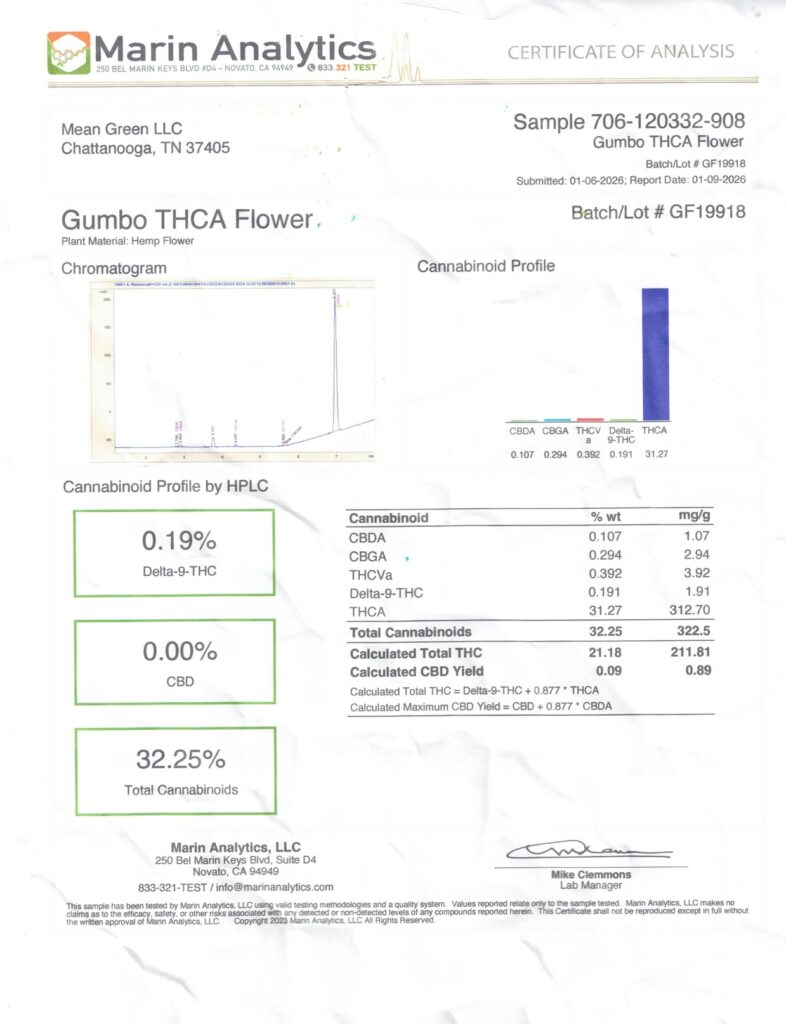 Gumbo Connoisseur THCA Flower Lab Report