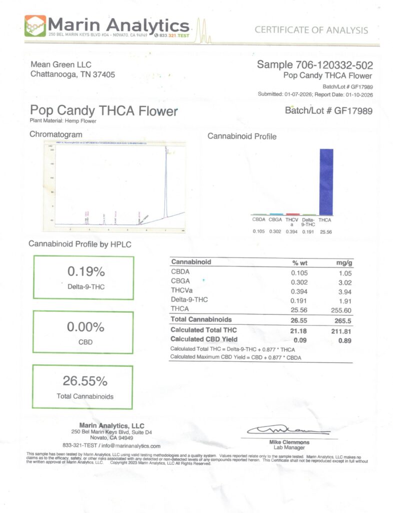 Pop Candy Dragon’s Cut THCA Flower Lab Report