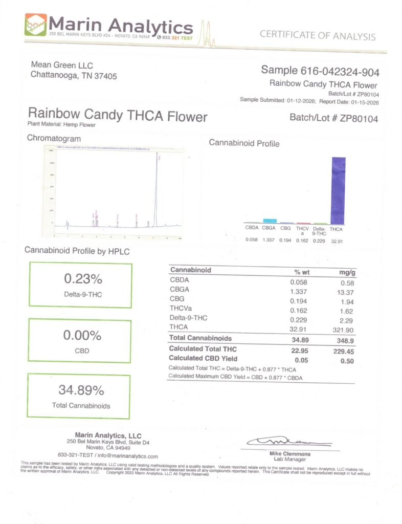 Rainbow Candy Connoisseur THCA Flower Lab Report