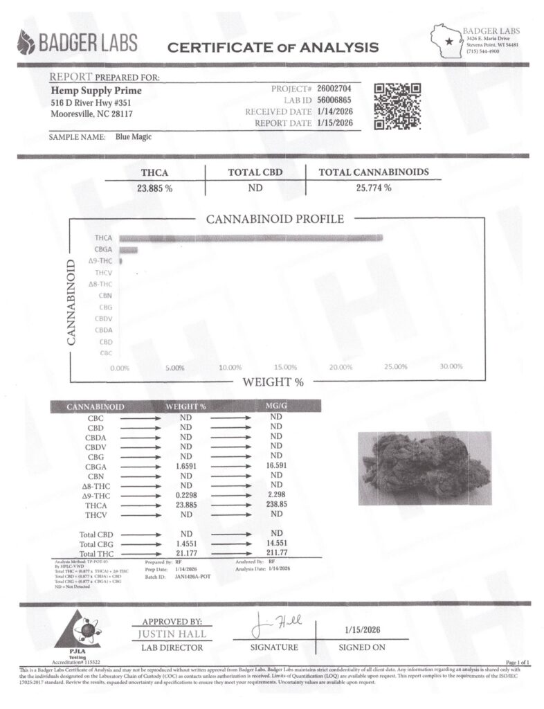 Blue Magic Craft Reserve THCA Flower Lab Report
