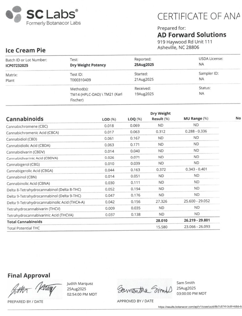 Ice Cream Pie Craft Reserve THCA Flower Lab Report