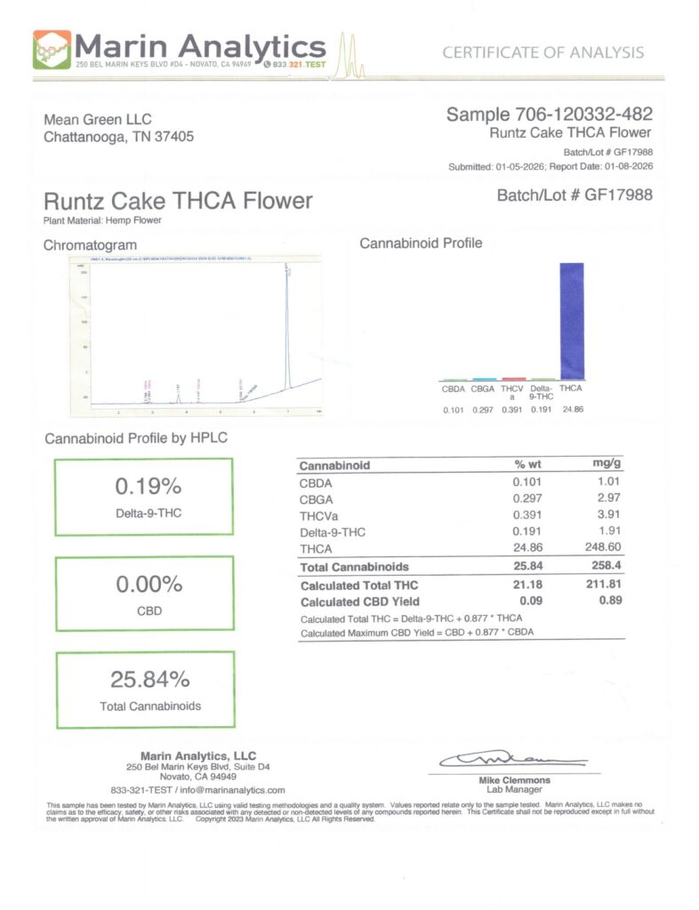 Runtz Cake Dragon’s Cut THCA Flower Lab Report