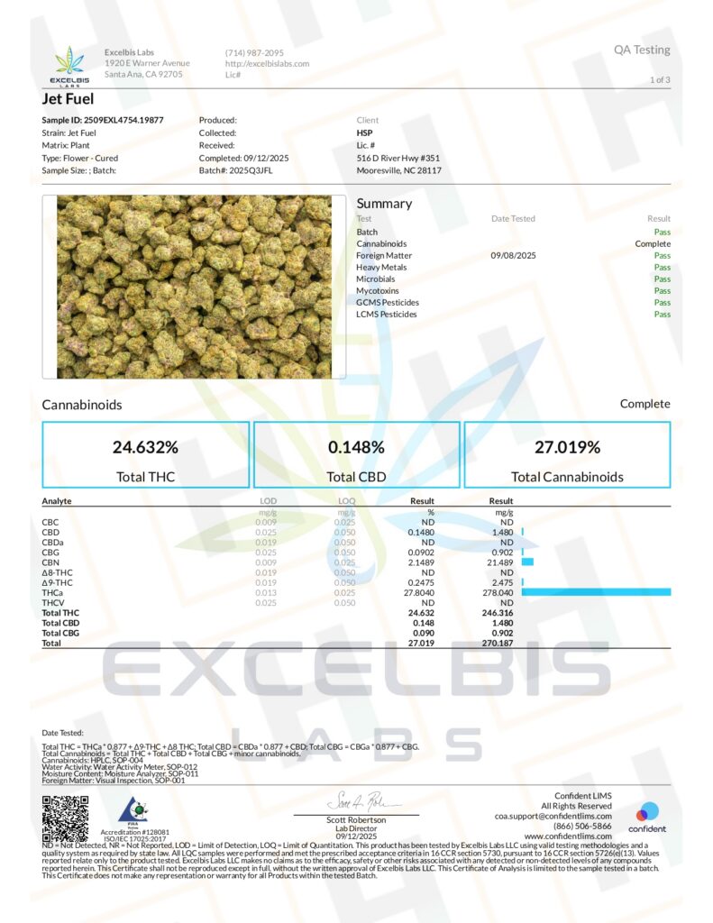 Jet Fuel Connoisseur THCA Flower Lab Report