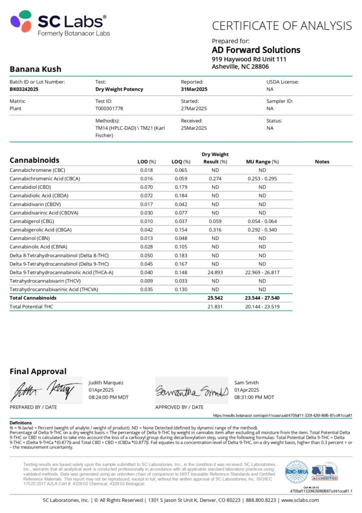 Banana Kush Connoisseur THCA Flower Lab Report