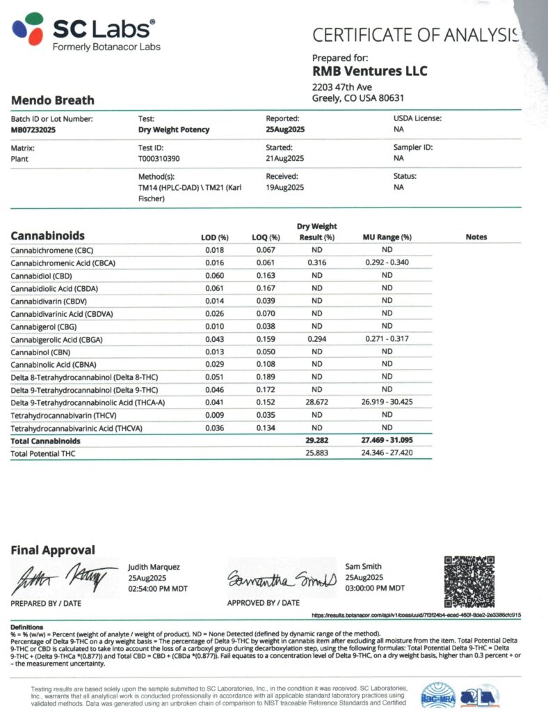 Mendo Breath Craft Reserve THCA Flower Lab Report
