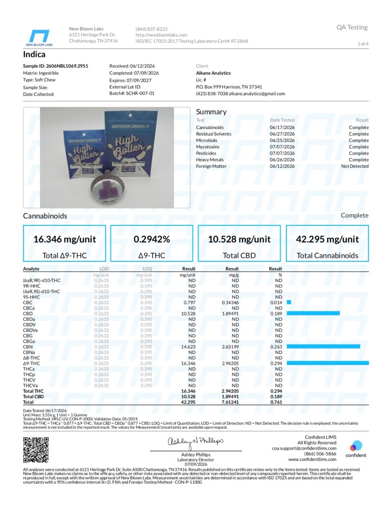 High Rollers INDICA Gummies 40mg Lab Report