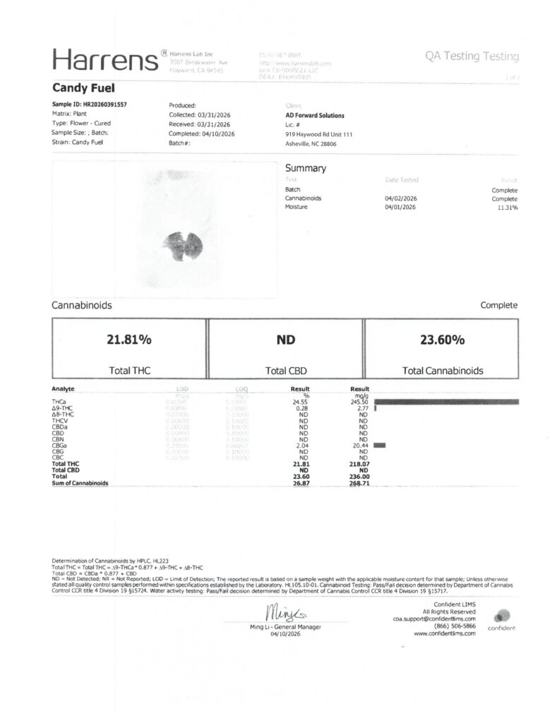 Candy Fuel Craft Reserve THCA Flower Lab Report