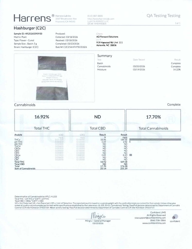 Hash Burger Craft Reserve THCA Flower Lab Report