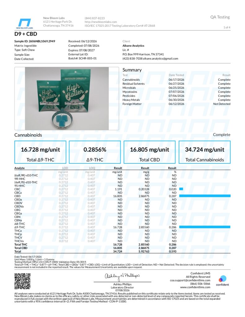 High Rollers Delta-9 THC + CBD Gummies 30mg Lab Report