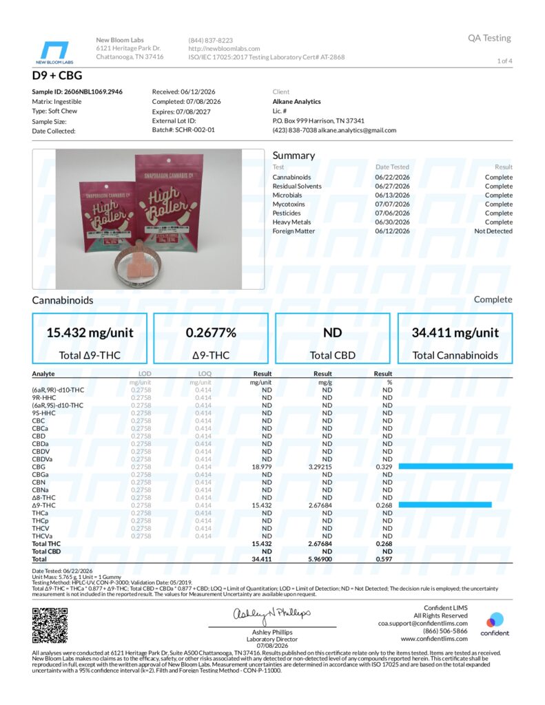 High Rollers Delta-9 THC + CBG Gummies 30mg Lab Report